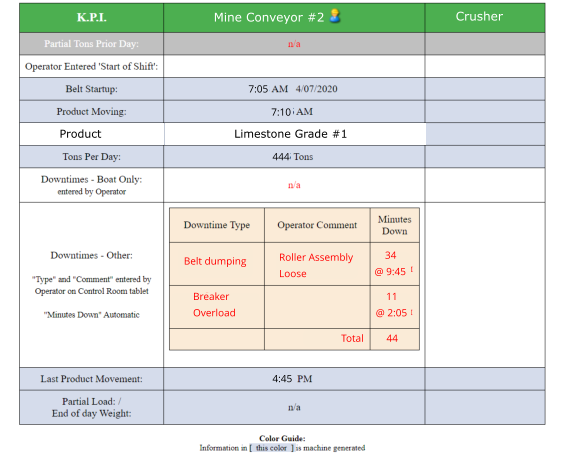 KPI Chart (Key Performance Indicator) Chart 